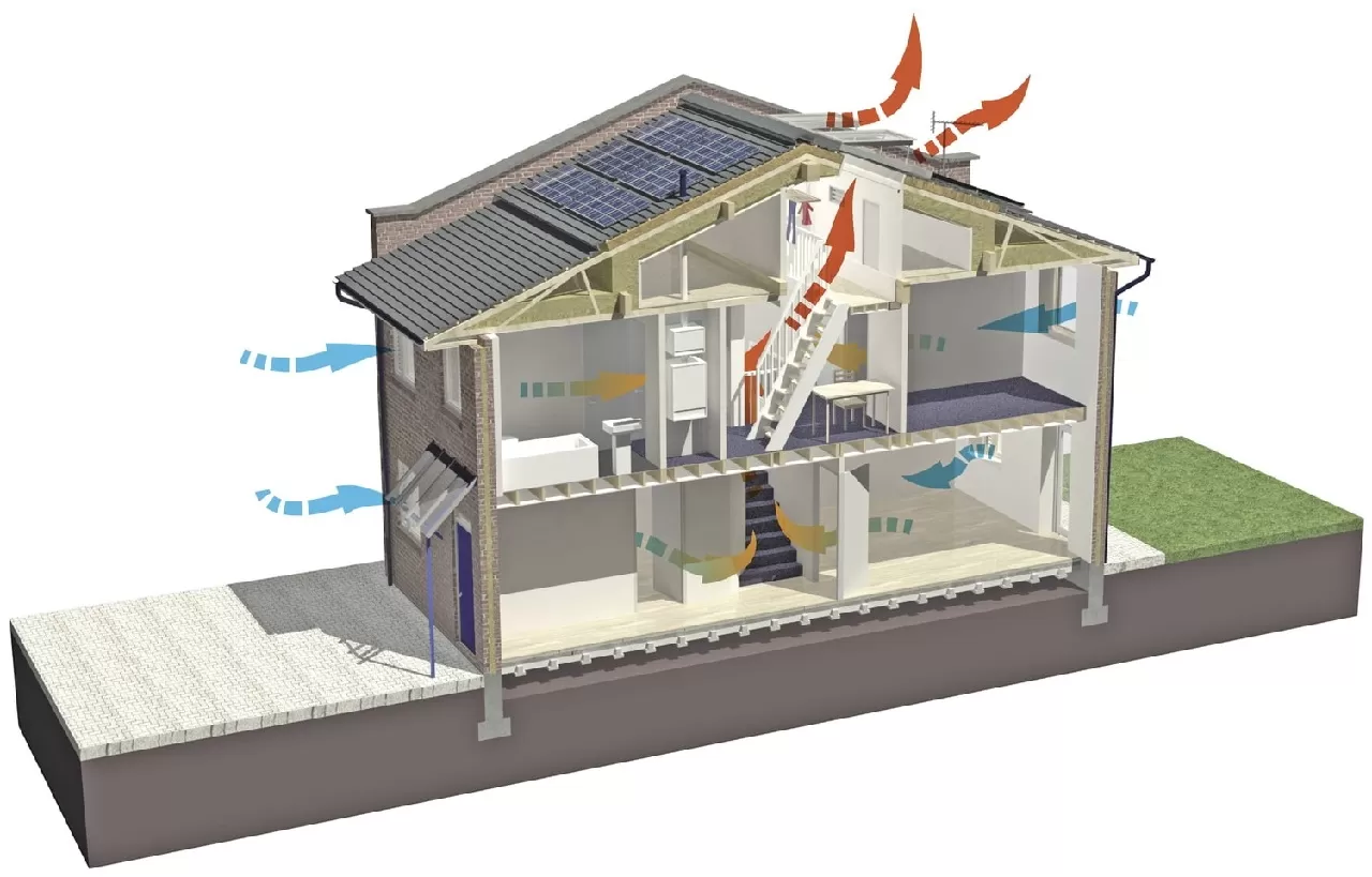 Thông gió tự nhiên dựa vào áp lực gió