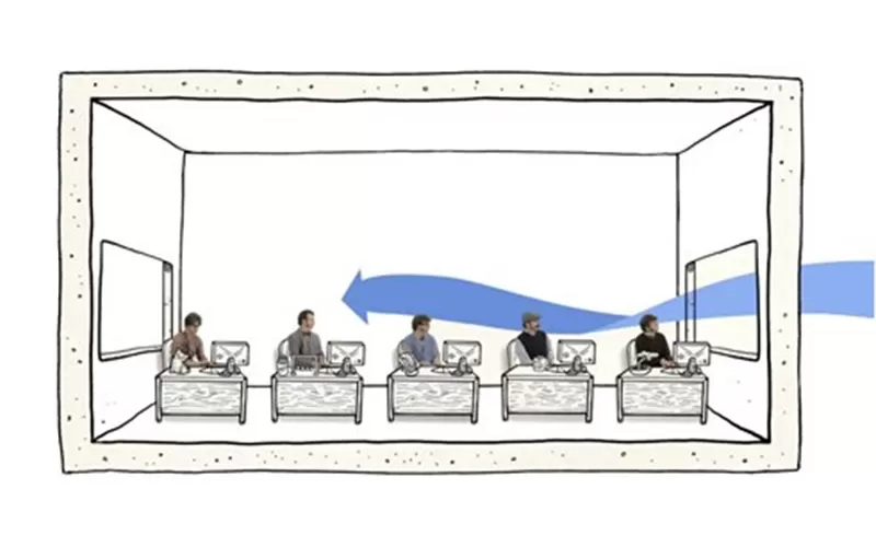 Thông gió tự nhiên dựa vào áp lực gió tự nhiên