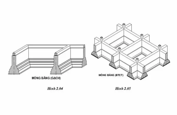 ​  Móng băng  ​