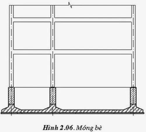 Cấu tạo móng bè
