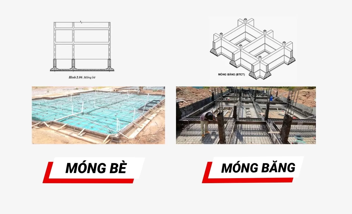 Móng Bè khác Móng Băng thế nào