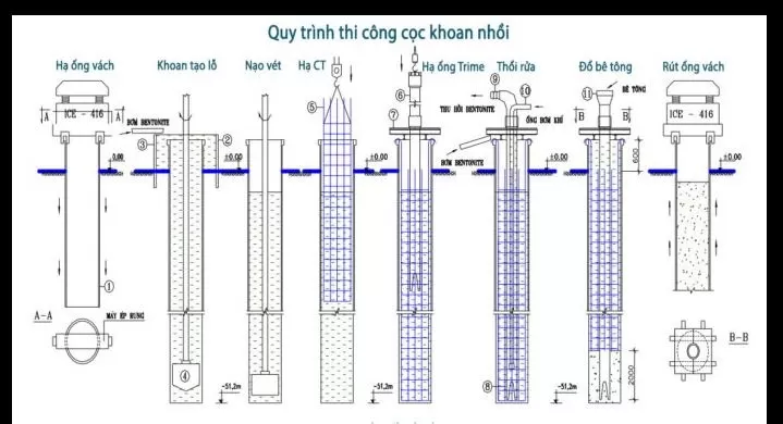 Thi công cọc khoan nhồi