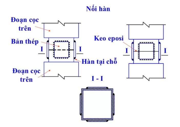 Cấu tạo mối nối cọc bằng phương pháp hàn