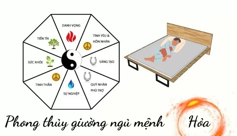 Mệnh hoả nằm ngủ hướng nào