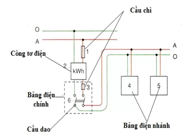 Mạng điện đơn giản
