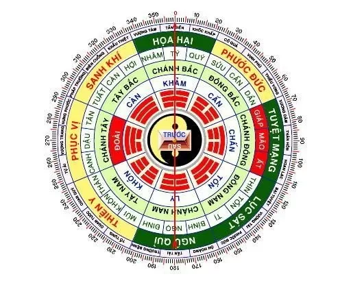 Hướng nhà hợp tuổi Quý Dậu 1993
