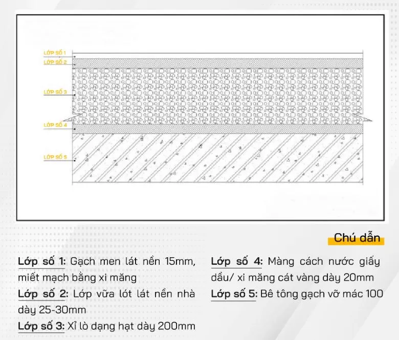 Cách nhiệt sàn nhà bằng lớp xỉ than dạng hạt