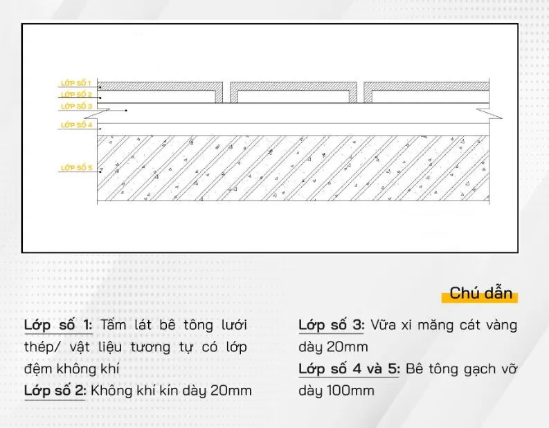 Cách nhiệt sàn nhà bằng lớp không khí