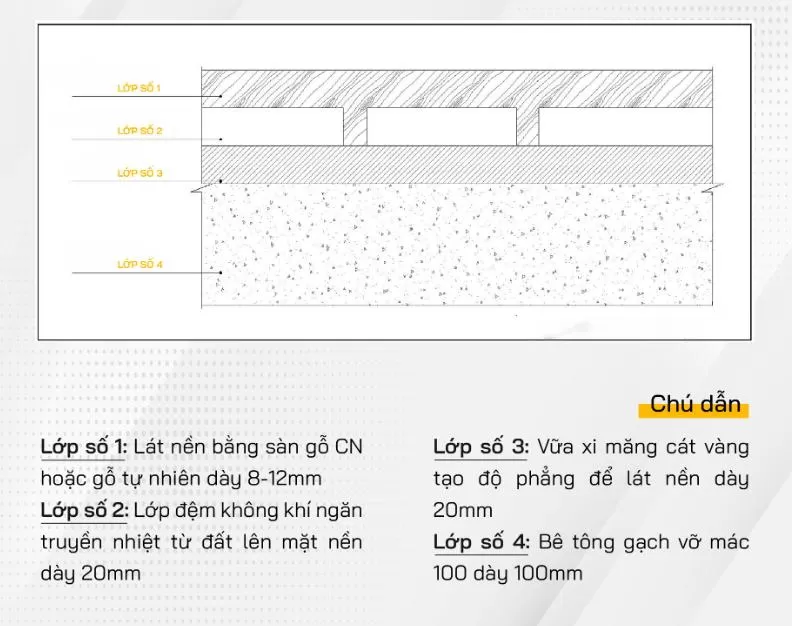 Cách nhiệt nền nhà bằng xốp Polystyrene (EPS)