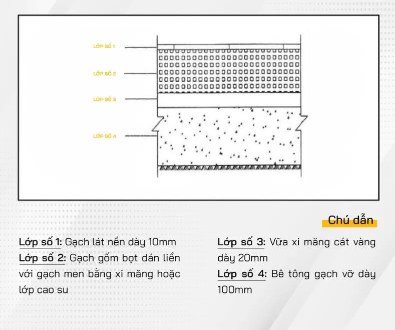Sử dụng vật liệu lát nền nhà chống nồm