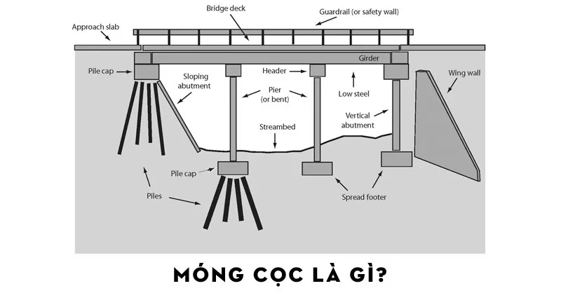 Móng cọc