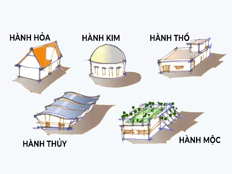 Tuân thủ theo lối kiến trúc nhất định