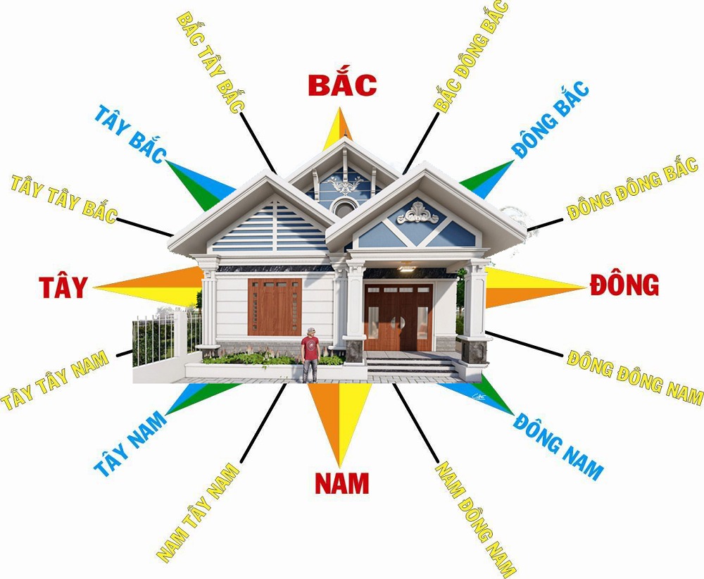 Hướng nhà nào là hợp nhất cho tuổi Tân Dậu