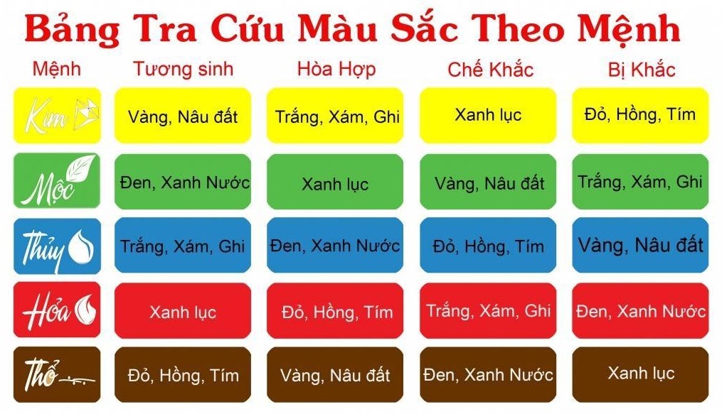 Màu sơn nhà nào hợp phong thủy với tuổi Tân Dậu 1981