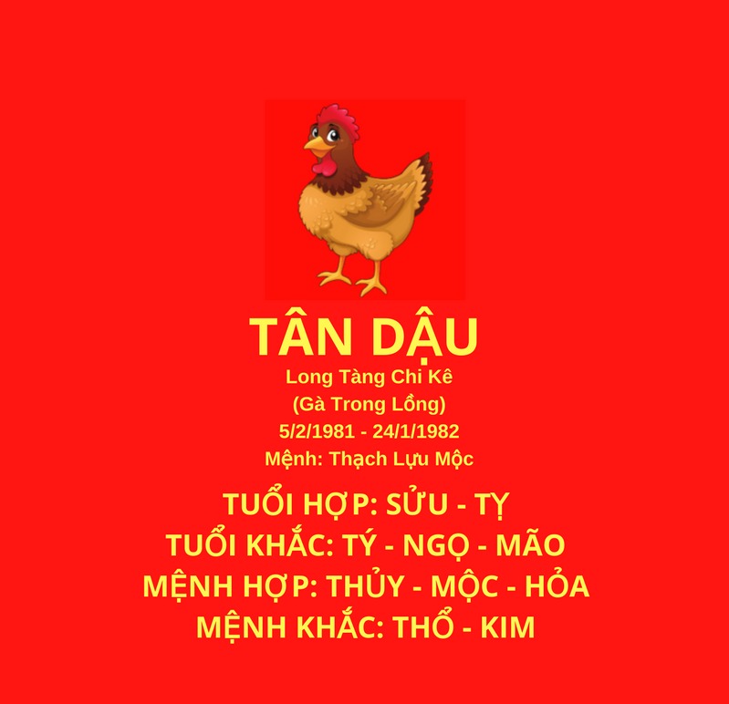 Tuổi Tân Dậu 1981