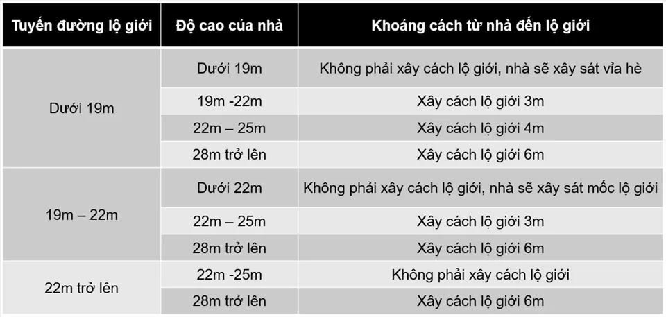 Xây nhà cách lộ giới bao nhiêu thì đạt tiêu chuẩn