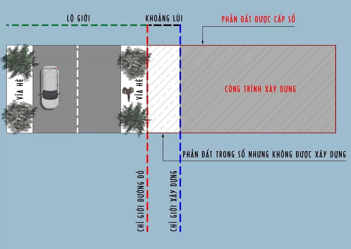 Cách xác định lộ giới xây dựng chuẩn
