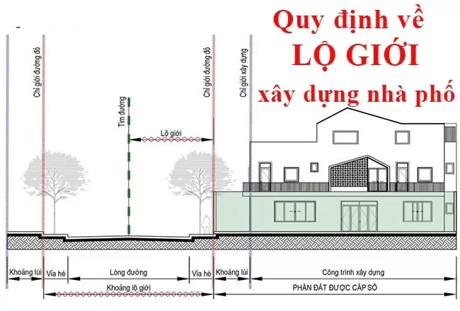 Lộ giới xây dựng nhà phố
