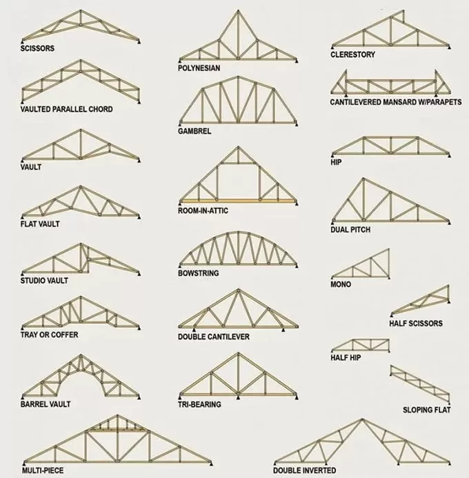 Tiêu chuẩn thiết kế, thi công vì kèo thép