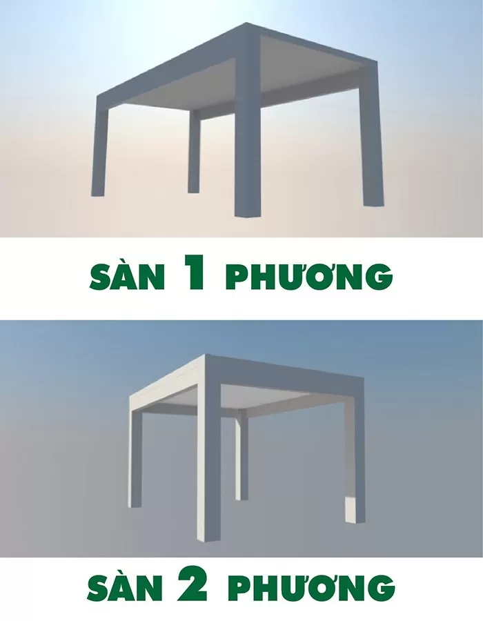 Phân biệt 1 phương và sàn 2 phương