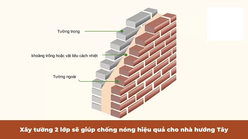 Cấu tạo của tường 2 lớp cách nhiệt