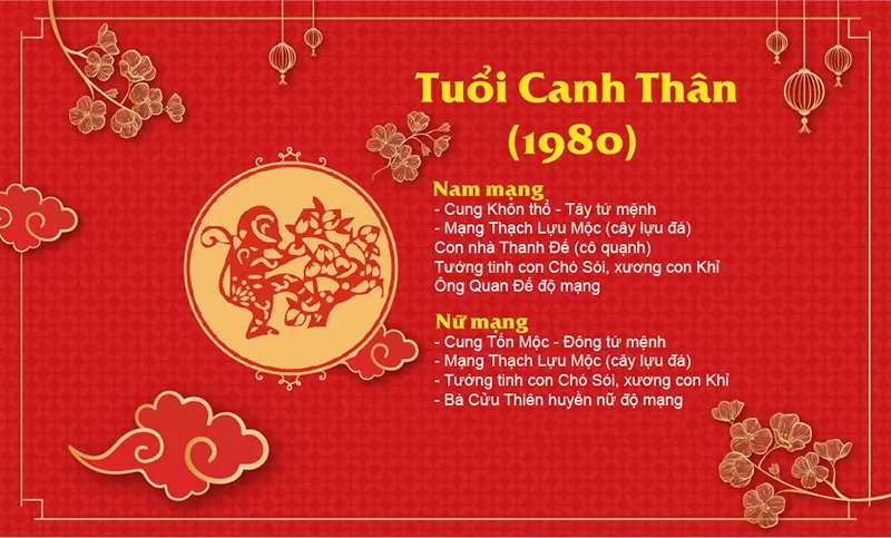 Tổng quan về cung mệnh tuổi Canh Thân 1980