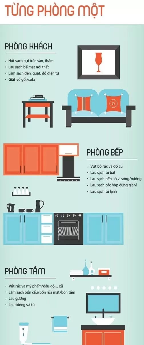 Vệ sinh đồ nội thất cho từng phòng