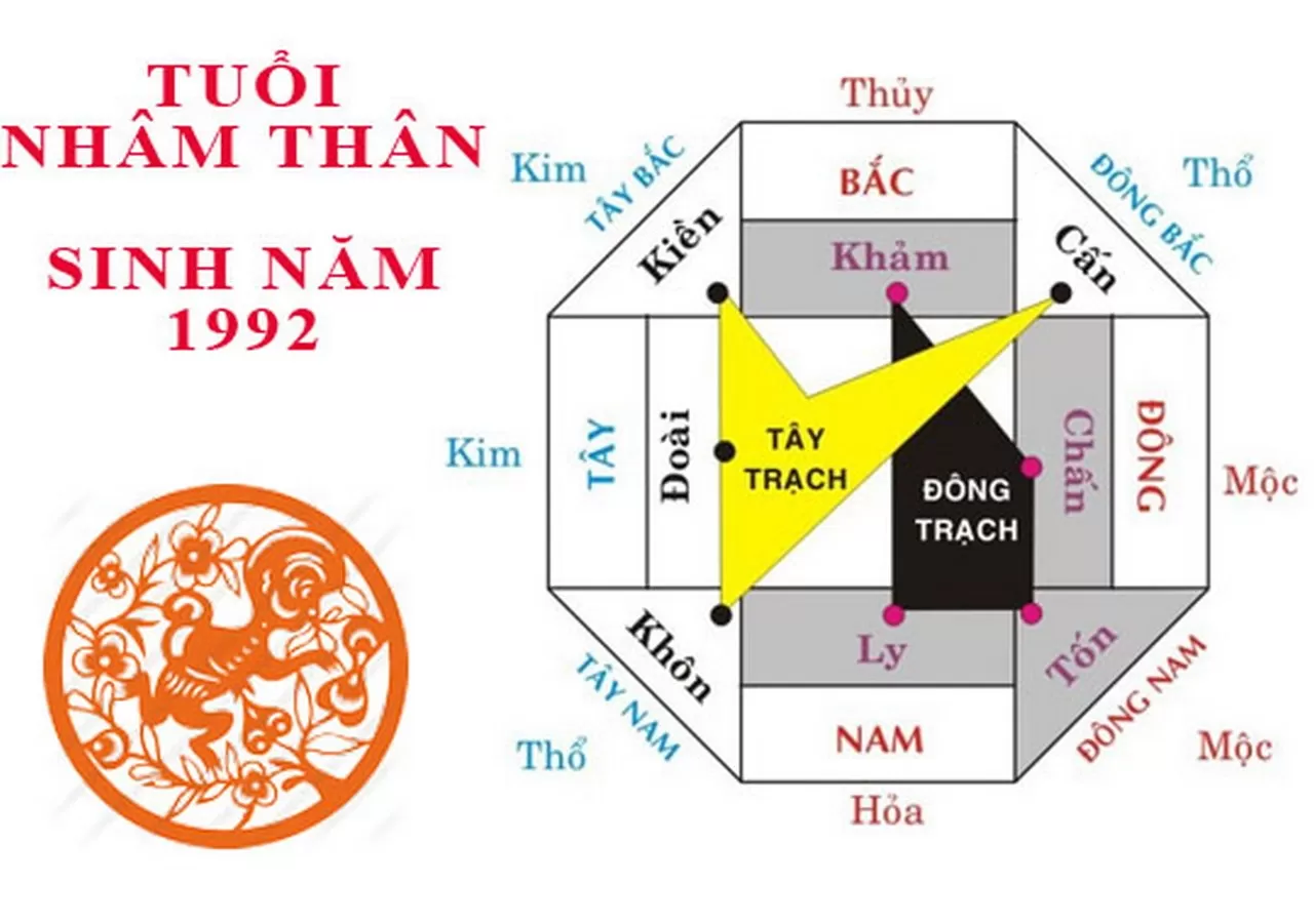 Tuổi Nhâm Thân 1992 hợp nhà hướng nào?
