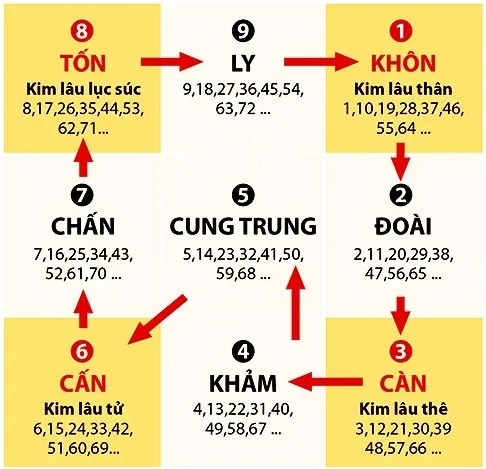 Năm 2025 tuổi Nhâm Tý có phạm hạn Kim Lâu không?