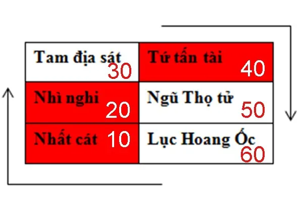 Năm 2025 tuổi Nhâm Tý có phạm hạn Hoang Ốc cung xấu không?