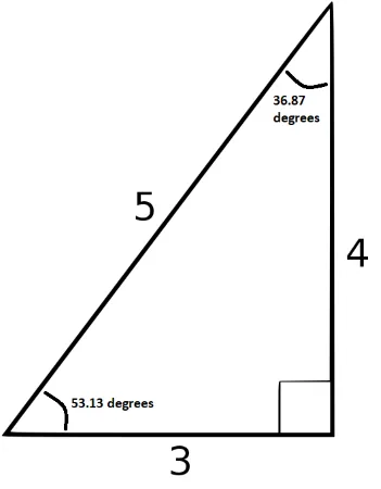 Giác móng bằng tam giác 3-4-5