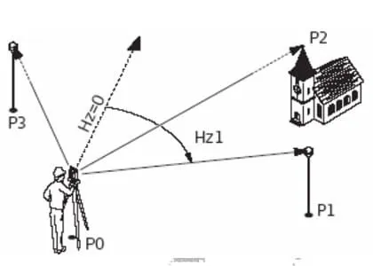 Giác móng bằng máy toàn đạc điện tử
