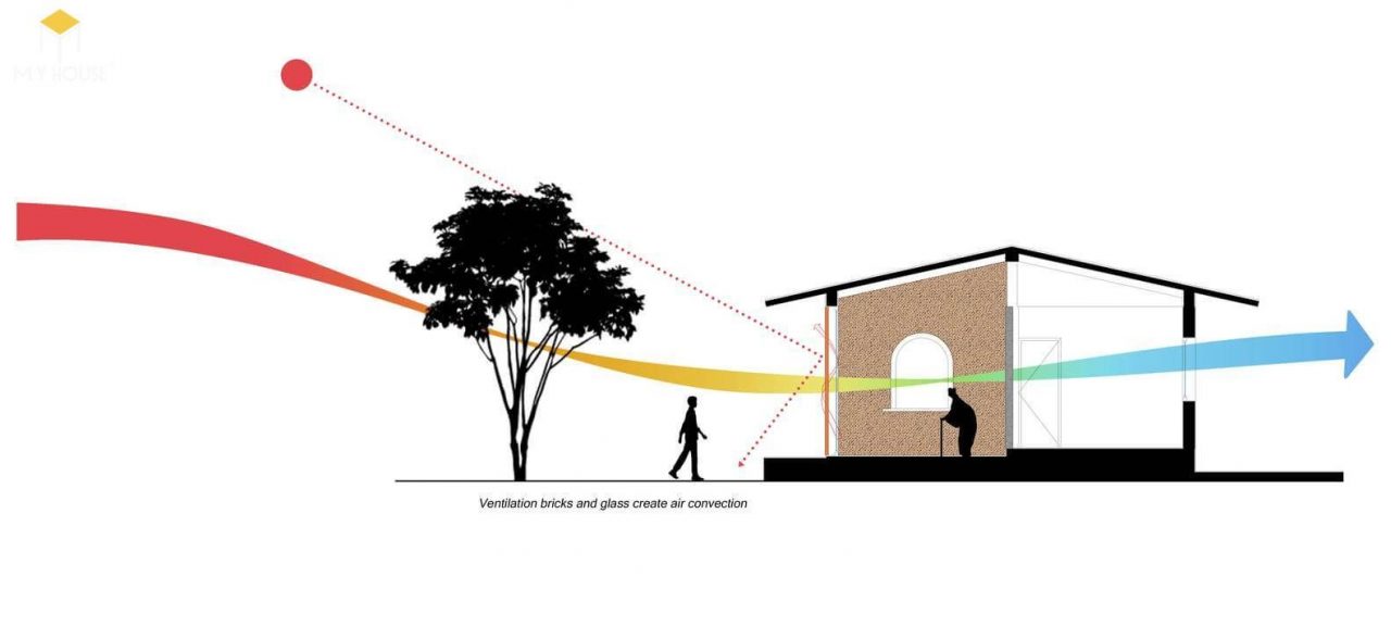 Giải pháp tối ưu ánh sáng và thông gió tự nhiên