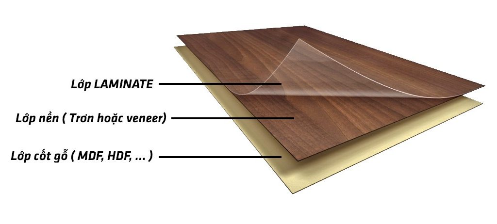 Bề mặt phủ Laminate