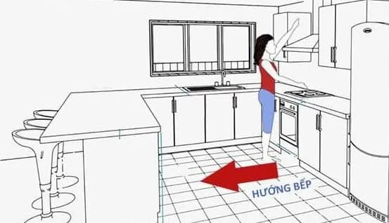Quan niệm sai lầm về hướng bếp