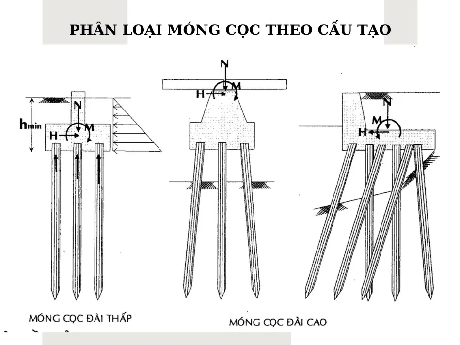 Đây là bước kiểm chứng cuối cùng và quan trọng nhất trước khi đem hàng trăm cọc khác ra thi công.