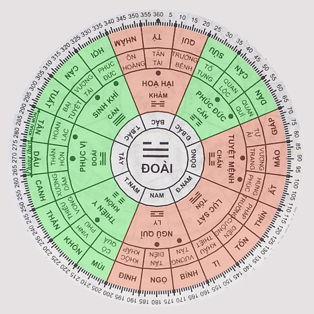 Sơ đồ Bát Trạch chi tiết các hướng nhà tốt và xấu cho Nam tuổi 1984 Giáp Tý, thuộc Tây Tứ Mệnh, cung Đoài.