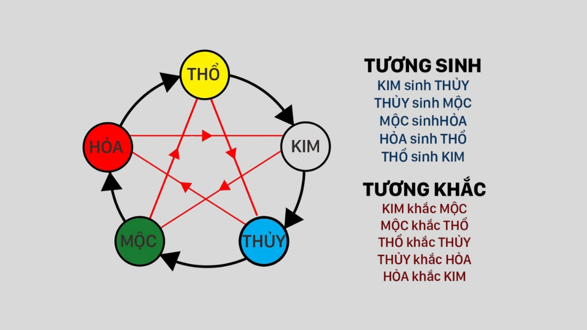 Đặc điểm Ngũ hành Sa Trung Thổ
