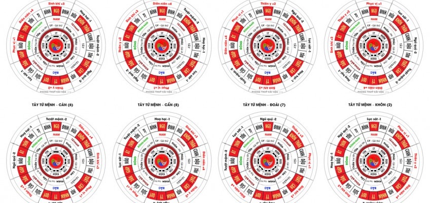 Nguyên tắc hóa giải: 