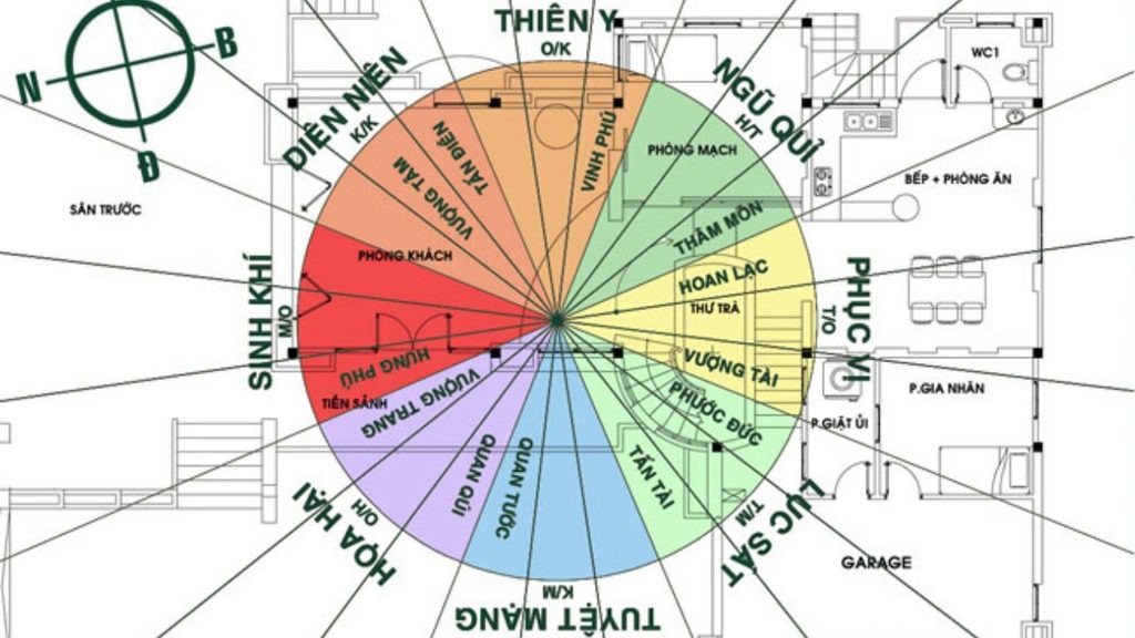 Chọn hướng nhà đúng chuẩn phong thủy giúp cân bằng trường khí, hóa giải hạn tuổi và đem lại vận khí tốt cho gia chủ khi thi công trong năm chưa đẹp.