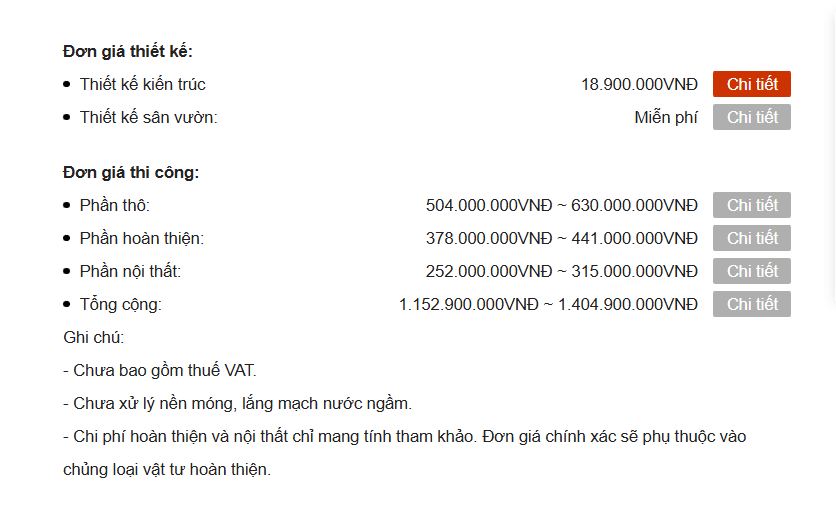 Dự toán chi phí xây dựng nhà 2 tầng 9x7m năm 2026