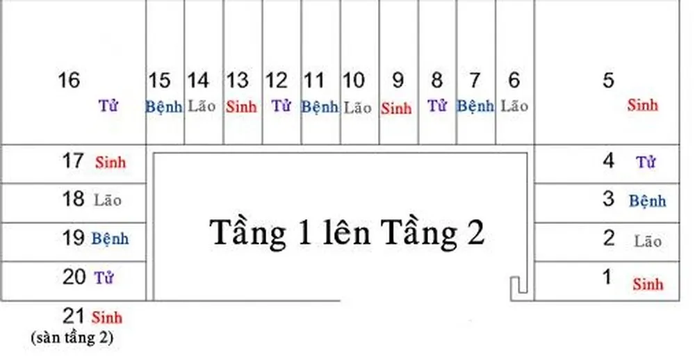 Lưu ý về số bậc cầu thang nhà 2 tầng theo phong thủy