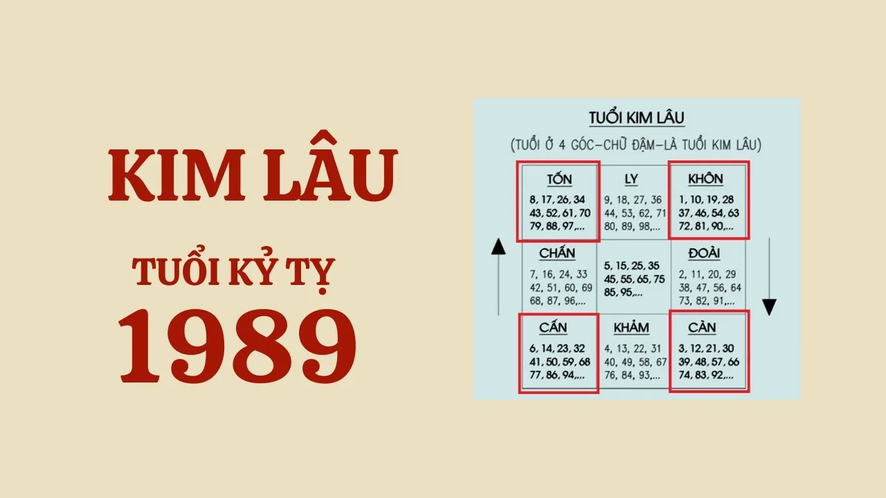 Hạn Kim Lâu tuổi 38 âm lịch cho tuổi 1989