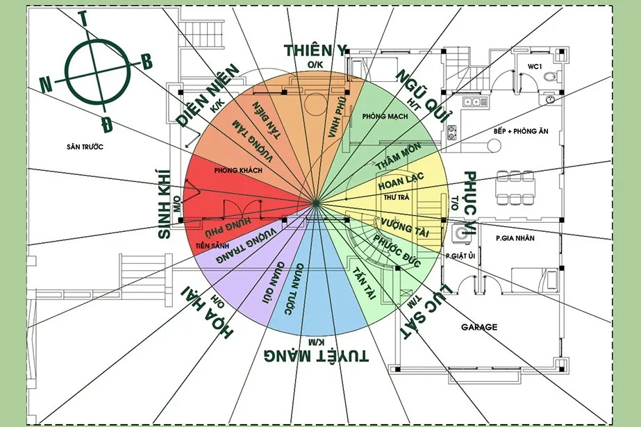 Bảng so sánh phương pháp xác định trung cung