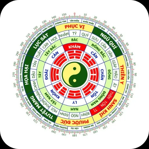 La bàn phong thuỷ phân cung điểm hướng cho tuổi Tân Dậu 1981 xây nhà năm 2026